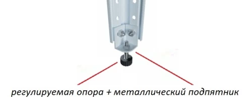 Стеллаж металлический Титан МС-750 2500x1200x400/2